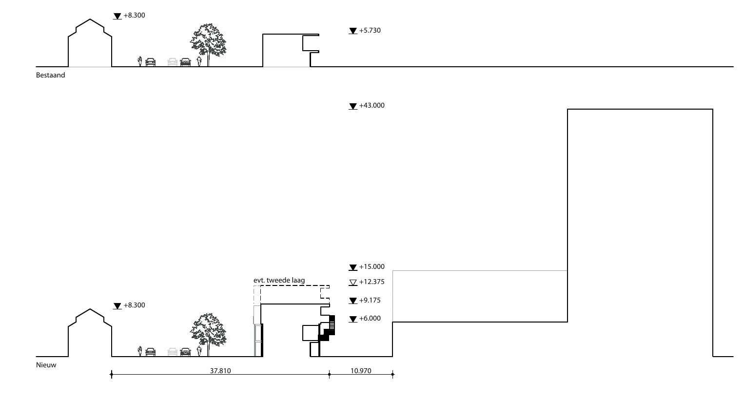 Stedenbouwkundig profiel van de straat, bestaand en nieuw: het blok van 5,73 meter hoog naast woningen van 8,30 meter, en met optopping 9,175 meter, met een mogelijke tweede laag tot 12,375 meter; verderop een gebouw van 43 meter.